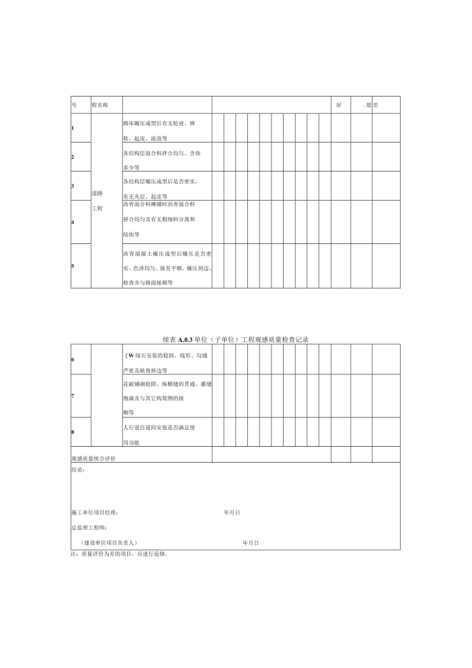 市政道路质量验收核查记录、检测、评定、回弹弯沉、平整度、抗滑、路面厚度测试方法、天然石材半成品检测.docx_第3页