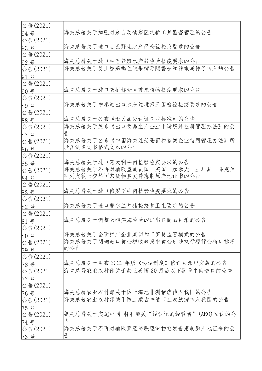 海关总署政府信息发布目录（2021年度）.docx_第3页