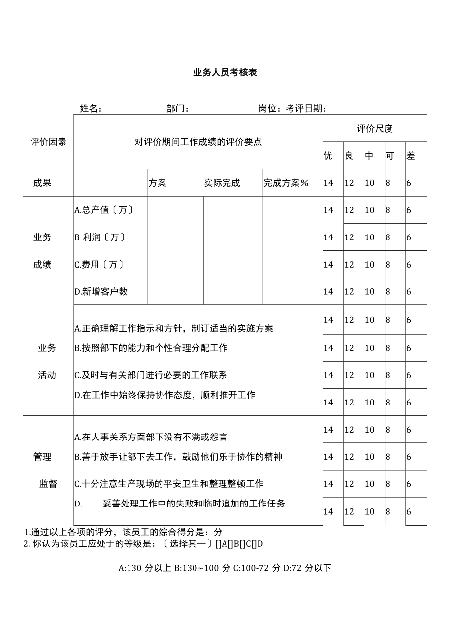 业务人员考核表.docx_第1页