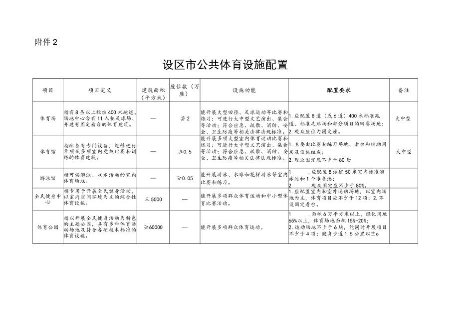 省级、设区市、县、乡镇、行政村、自然村（居住小区）公共体育设施配置.docx_第2页