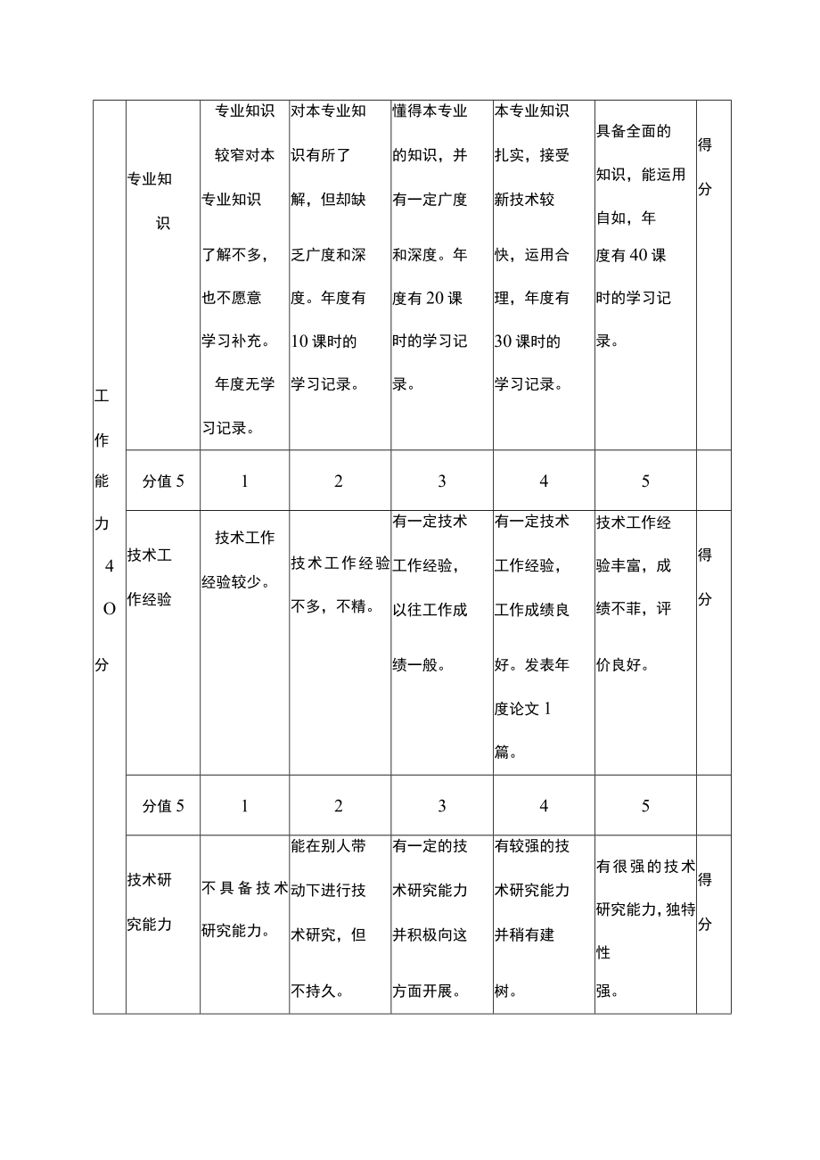 专业技术管理人员年度绩效评价标准.docx_第3页