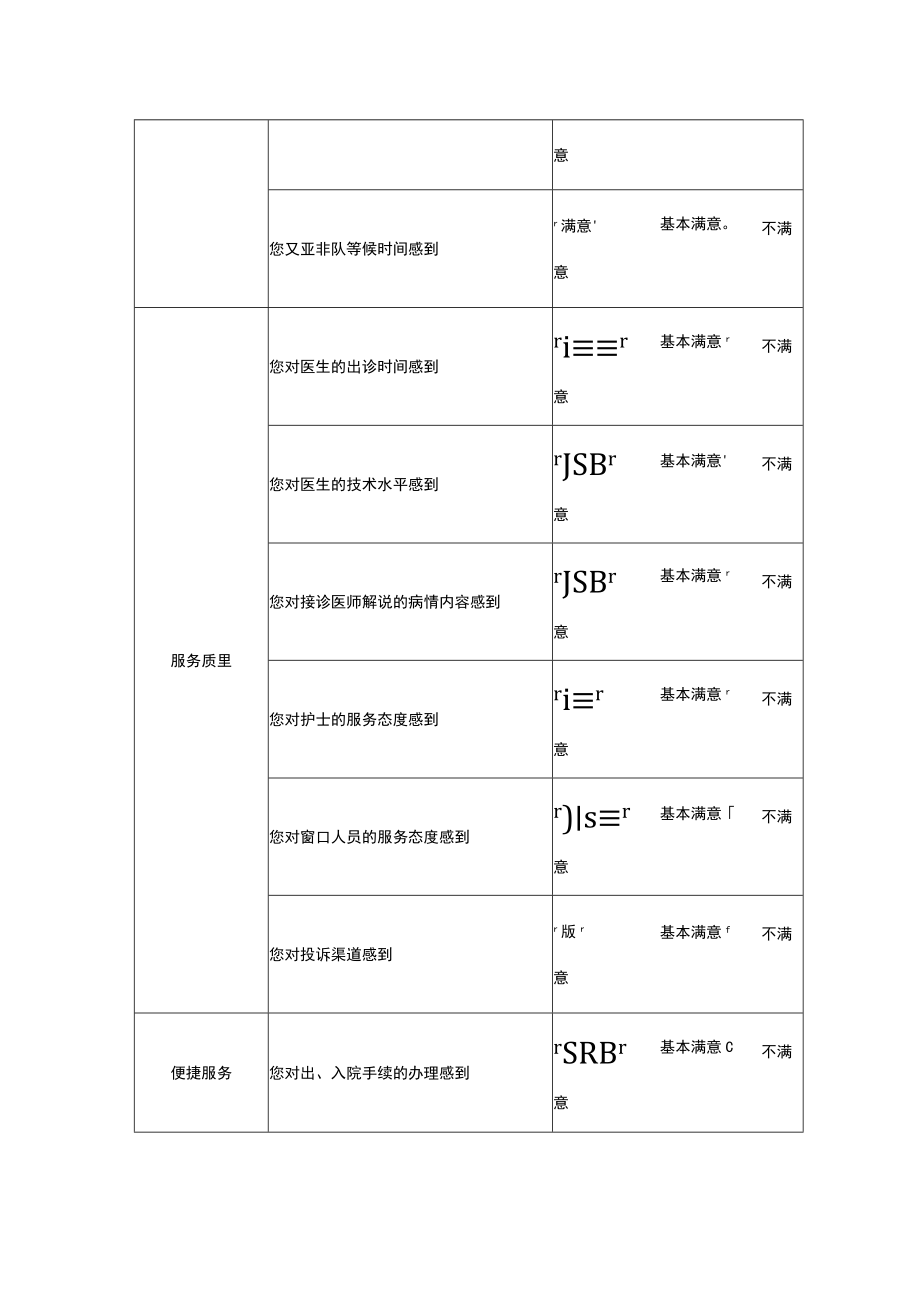 门诊患者满意度调查问卷.docx_第2页