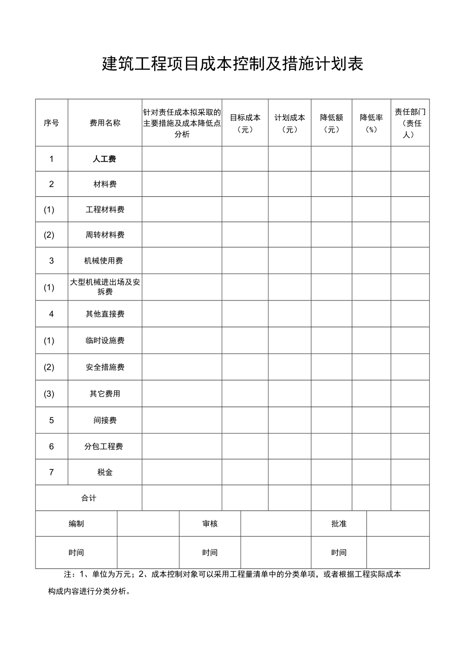 建筑工程项目成本控制及措施计划表.docx_第1页