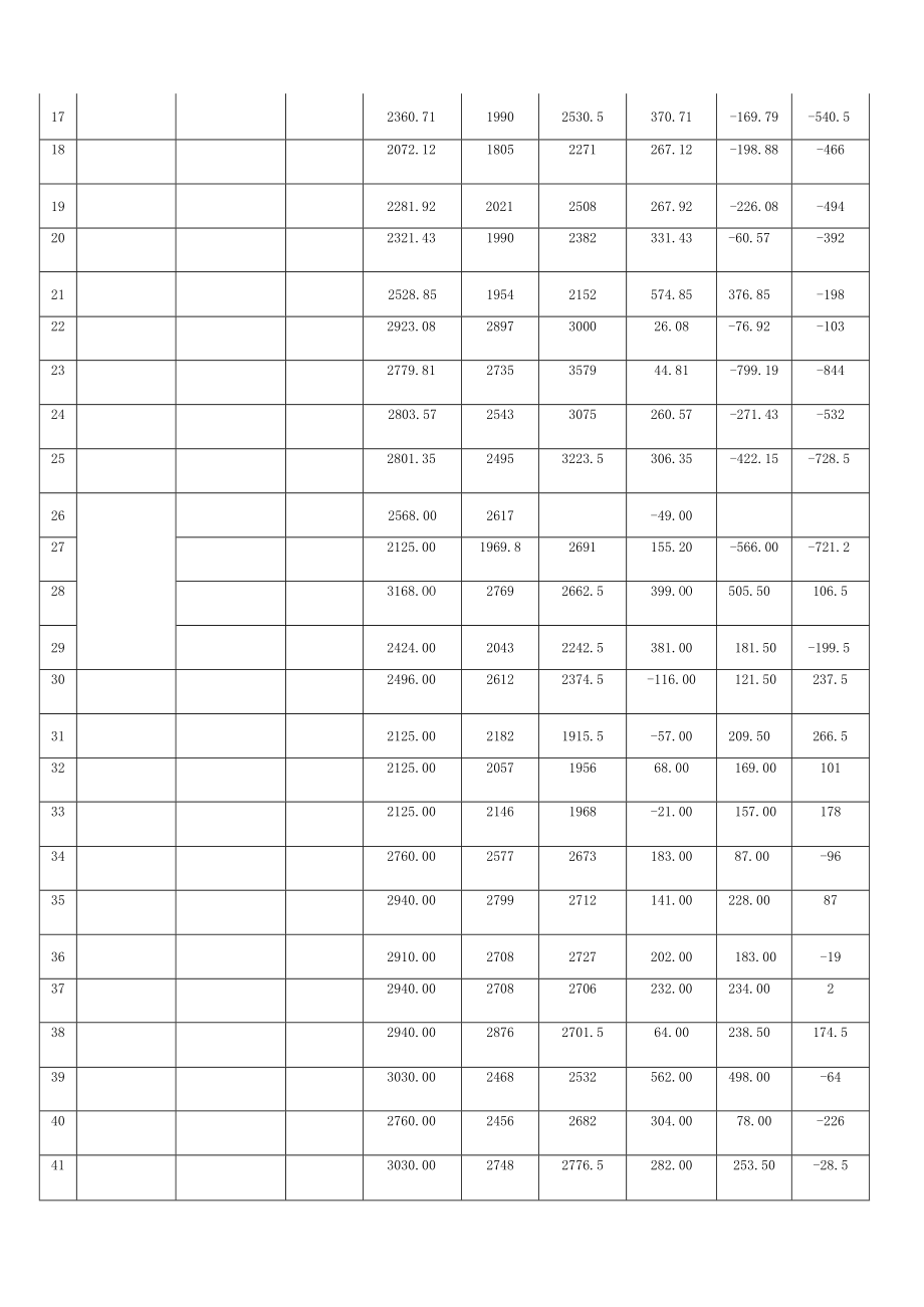 岗位工作量测评分析报告(模板).docx_第3页