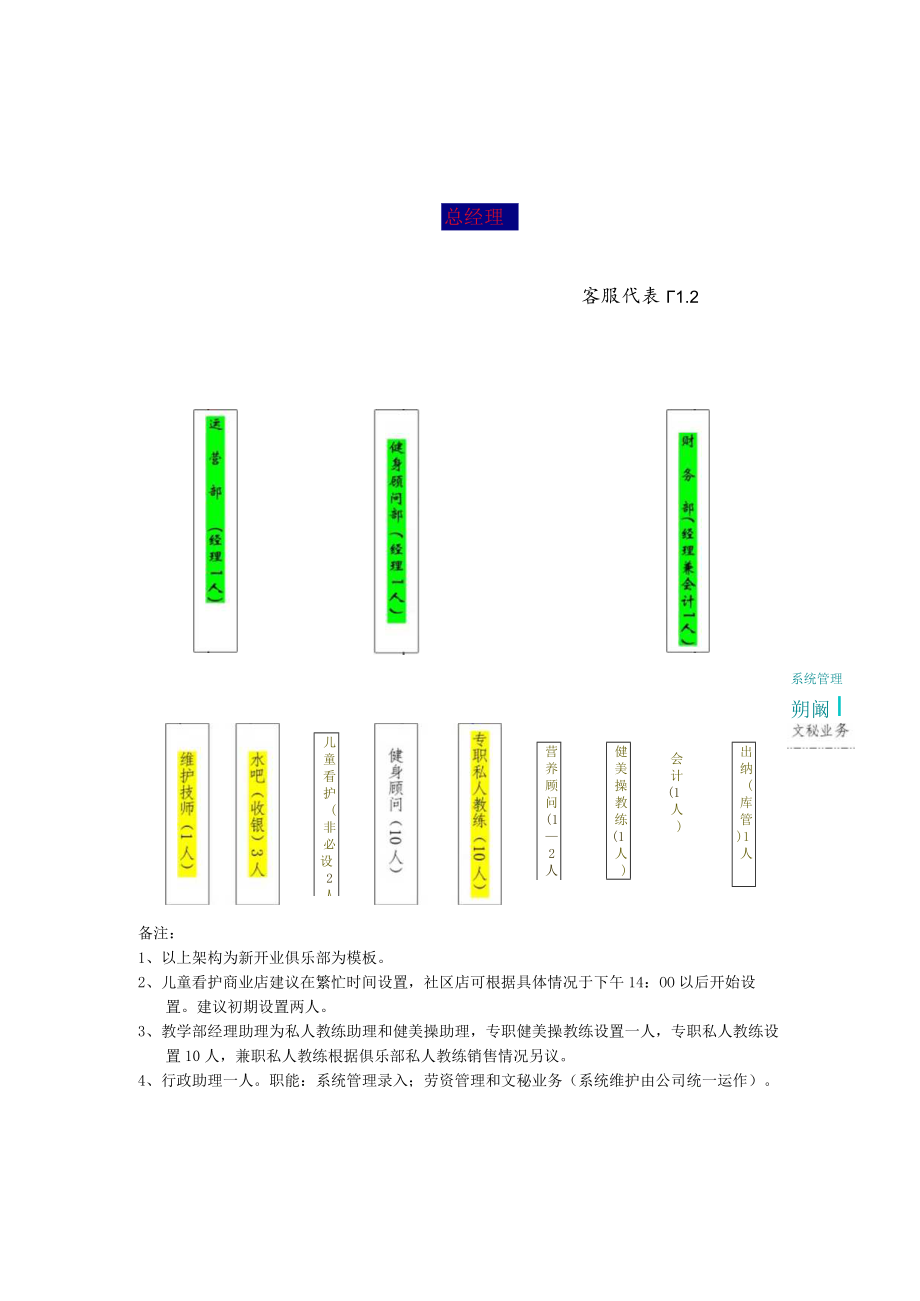 014.健身俱乐部组织架构图.docx_第1页