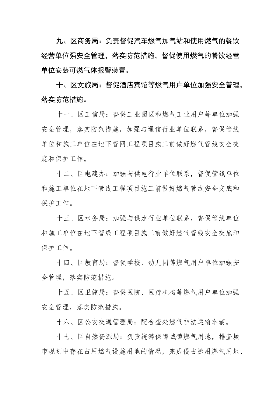 城镇燃气安全职责清单.docx_第3页