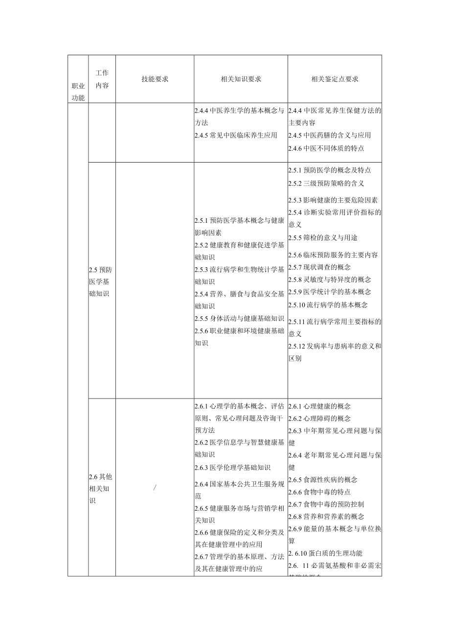 健康管理师技能、相关知识和相关鉴定点要求.docx_第3页