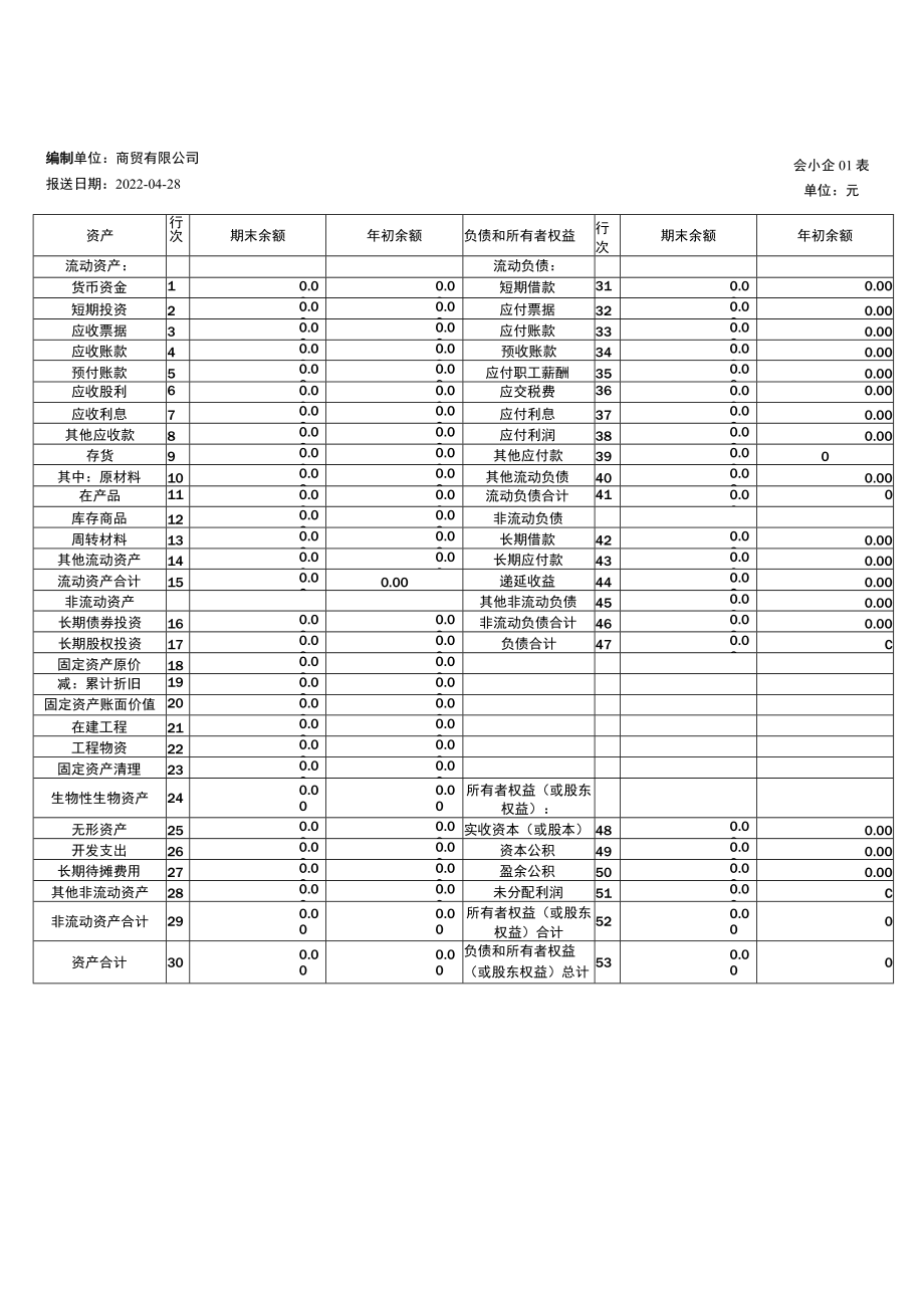 零报的资产负债表利润表模板.docx_第1页