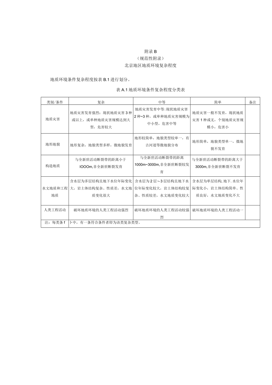 地质灾害危险性区域评估程序、沉降、调查表、防治措施建议表、评估报告提纲.docx_第2页