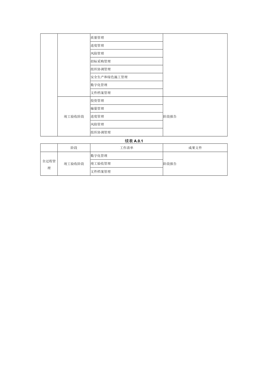 全过程管理、专项咨询工作清单与成果文件、全过程工程咨询专用表格.docx_第2页