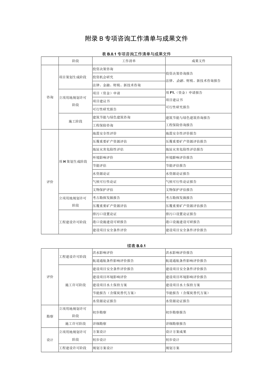 全过程管理、专项咨询工作清单与成果文件、全过程工程咨询专用表格.docx_第3页