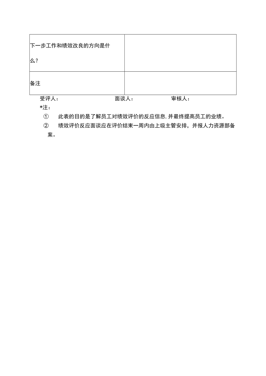 企业员工绩效反馈面谈记录表.docx_第2页