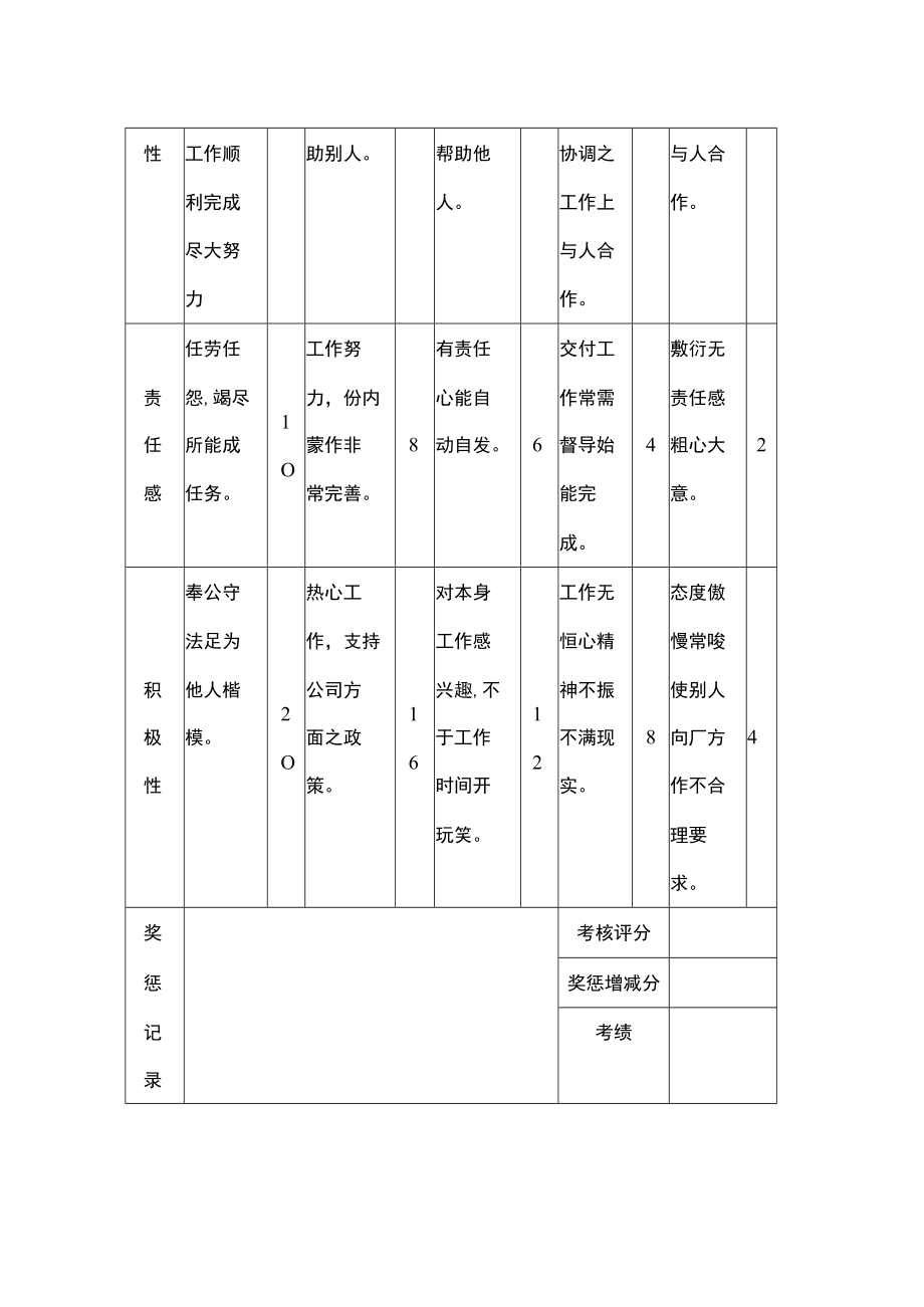 专业人员服务成绩考核表.docx_第2页