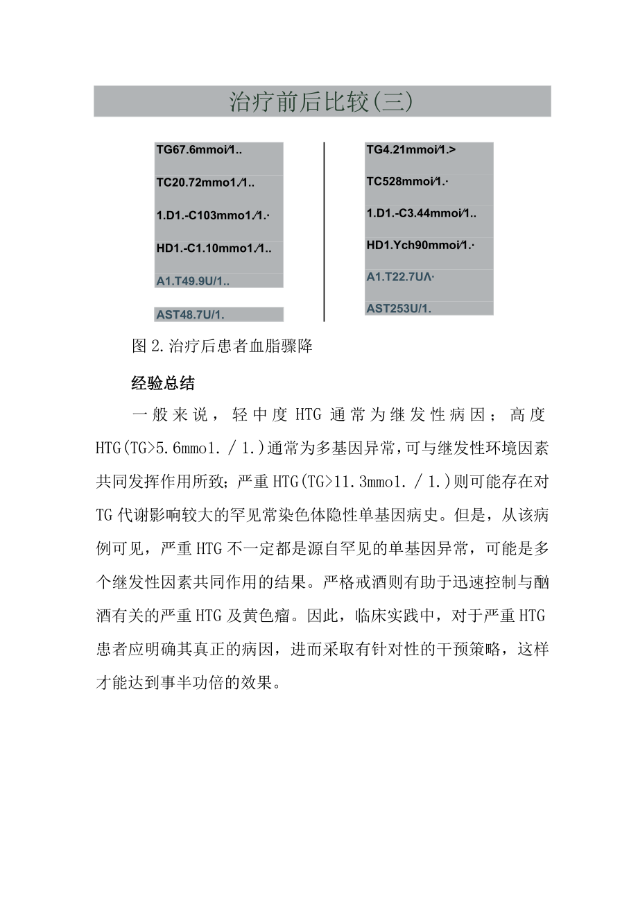 心内科严重继发性高甘油三酯血症病例分析专题报告.docx_第3页