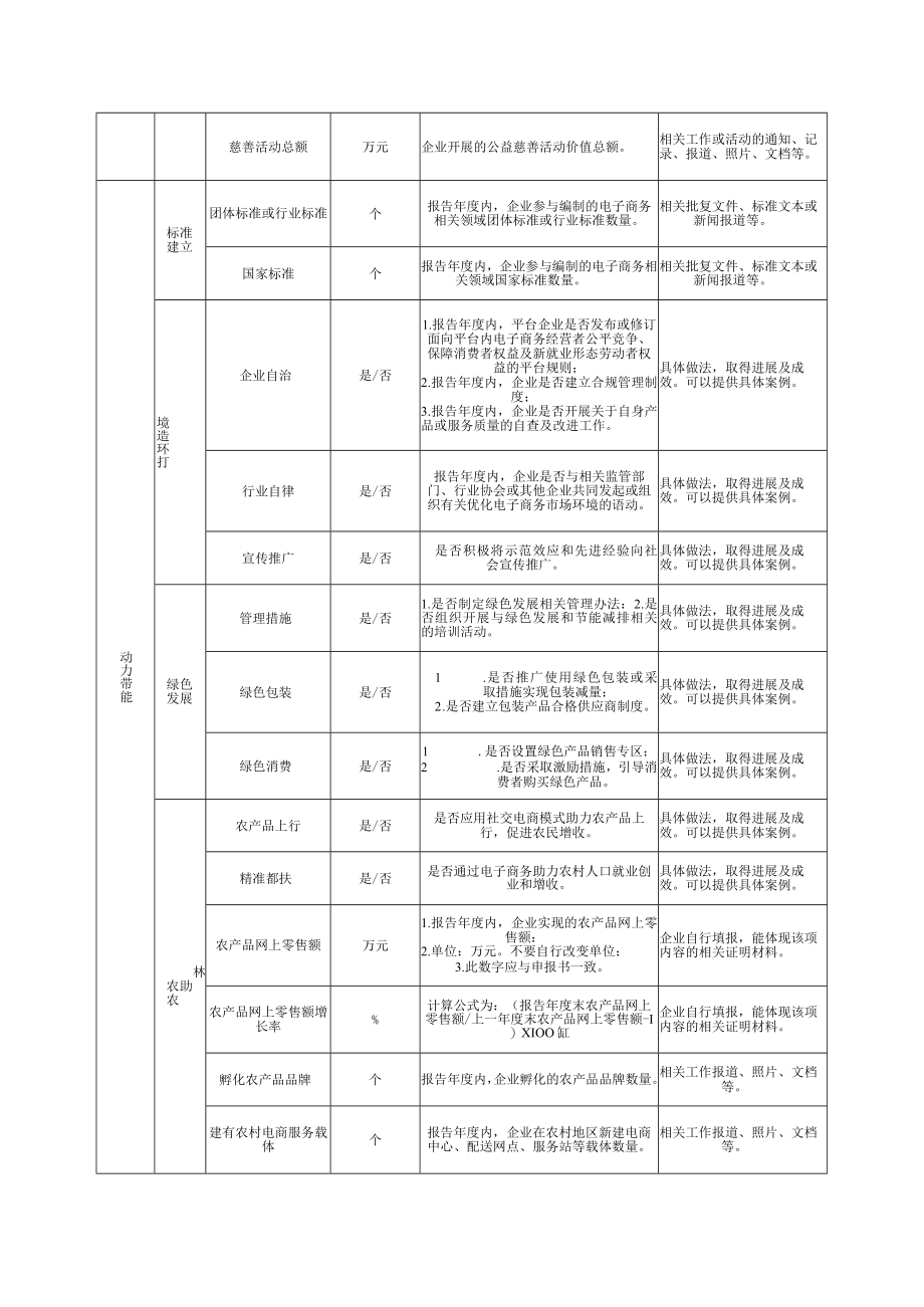 南昌市电子商务示范企业.docx_第3页