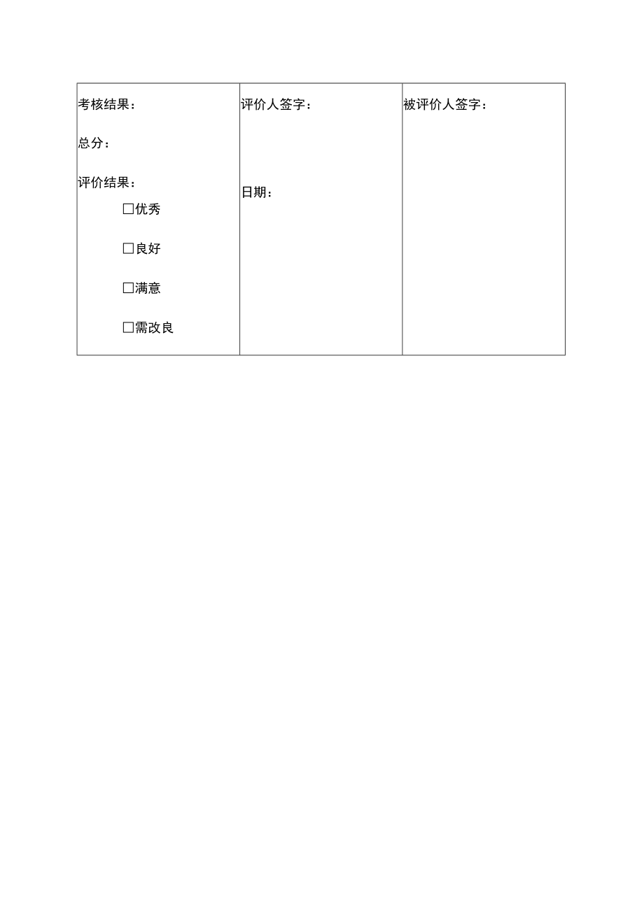 营销员工业绩评价样表.docx_第2页