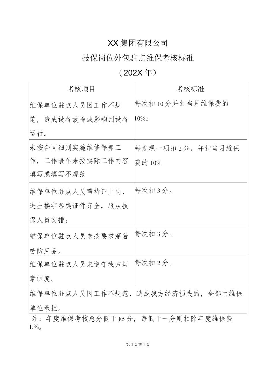 XX集团有限公司技保岗位外包驻点维保考核标准（202X年）.docx_第1页