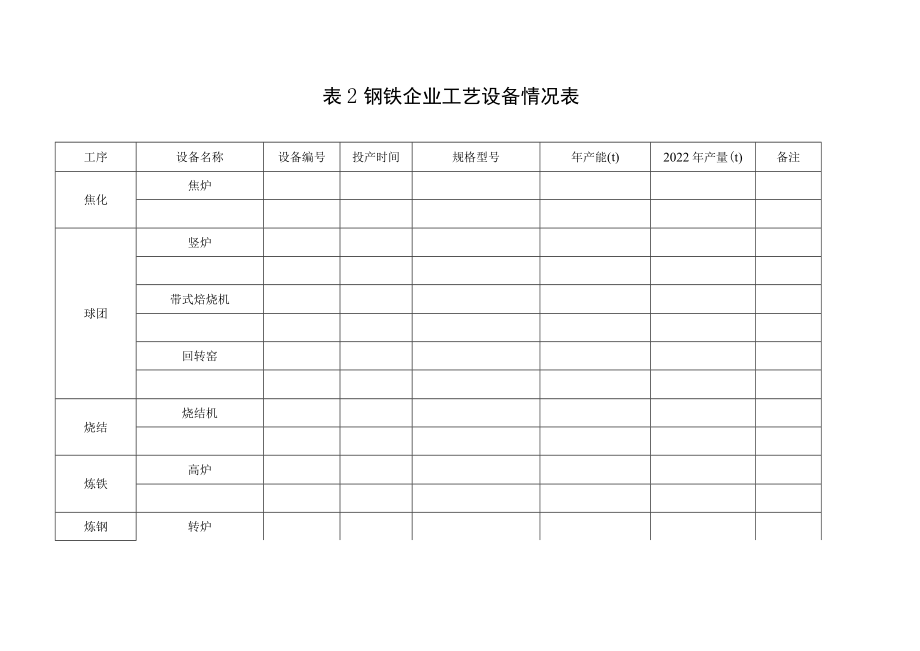 钢铁企业能效调研表.docx_第2页