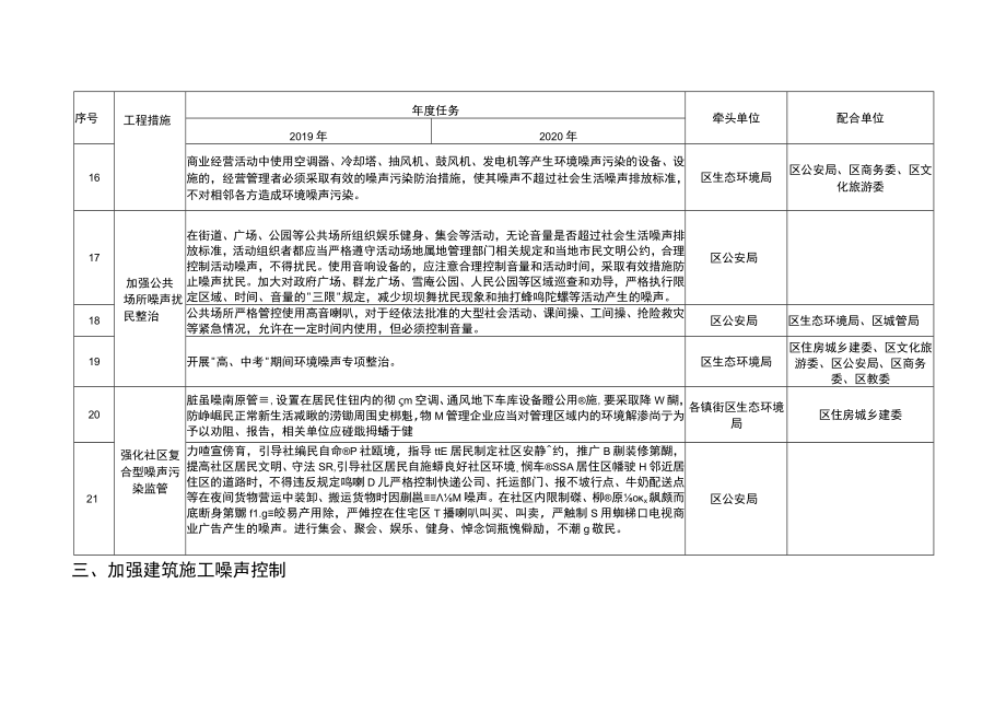 2023年声环境质量限期达标规划任务分解表.docx_第3页