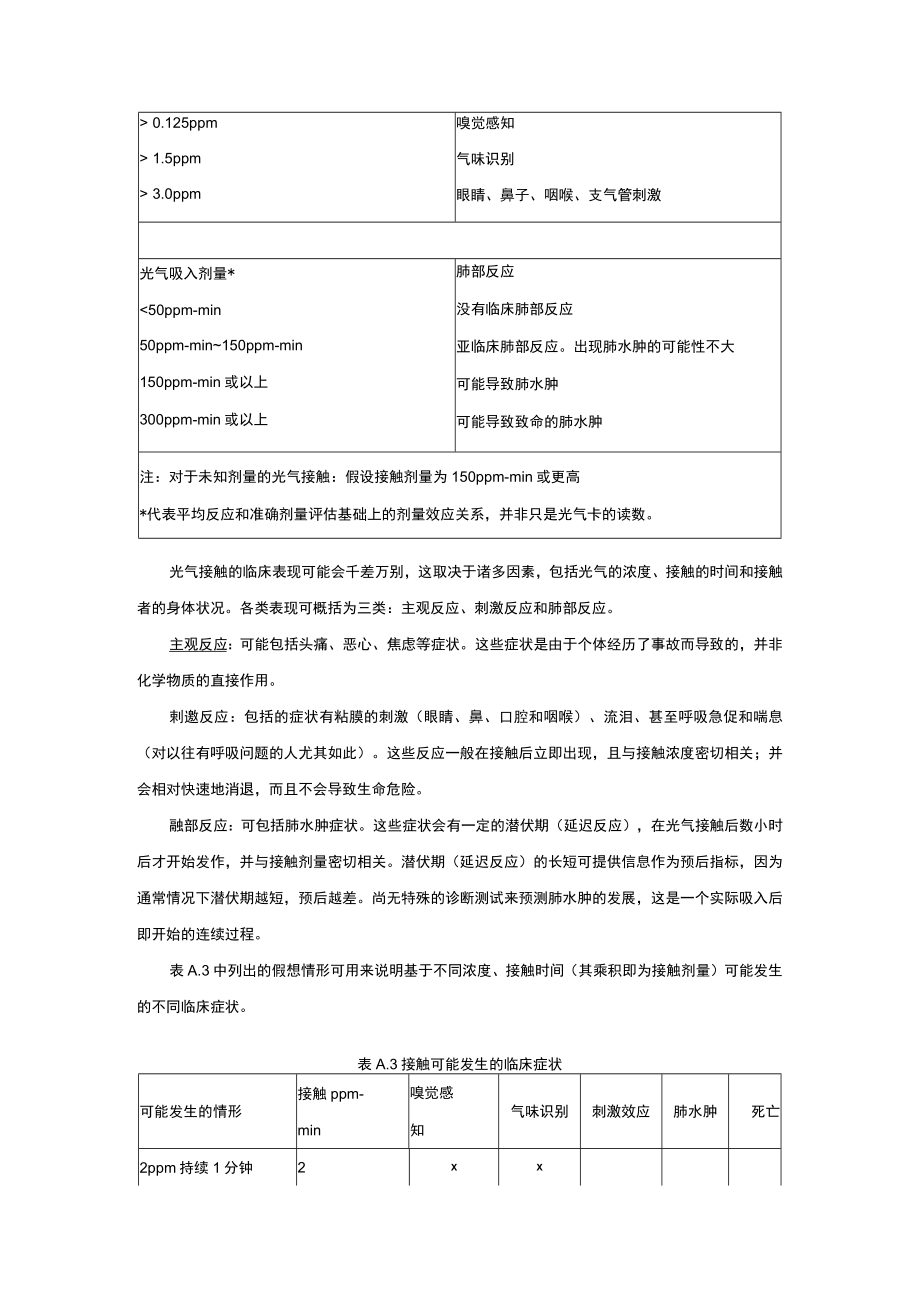 光气及部分光气化产品的主要危险特性.docx_第3页