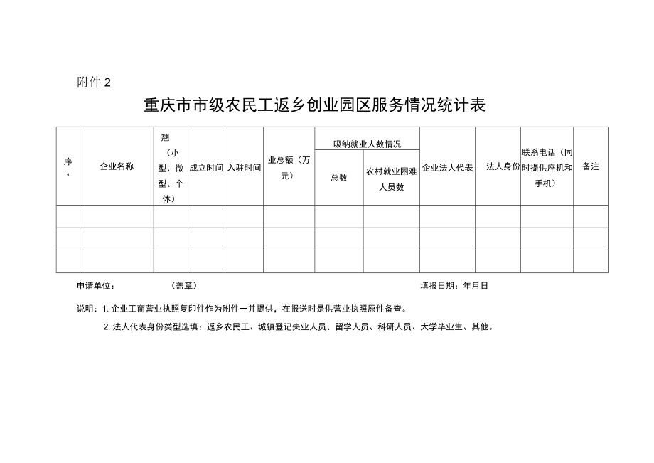 重庆市市级农民工返乡创业园区申请表.docx_第3页