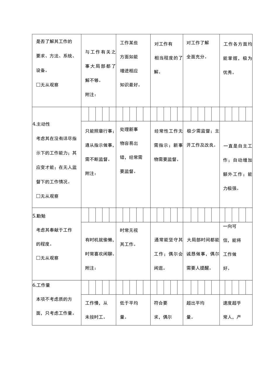 员工绩效评价表（二）.docx_第2页