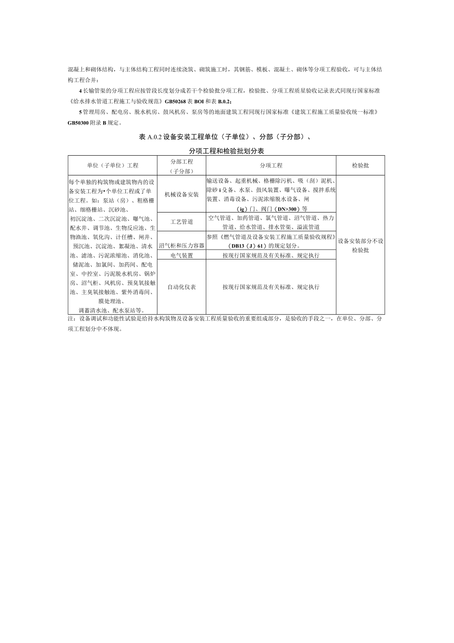 市政排水工程给排水构筑物、质量验收记录、水池满水、消化池气密性、混凝土抗渗、抗冻试验.docx_第2页