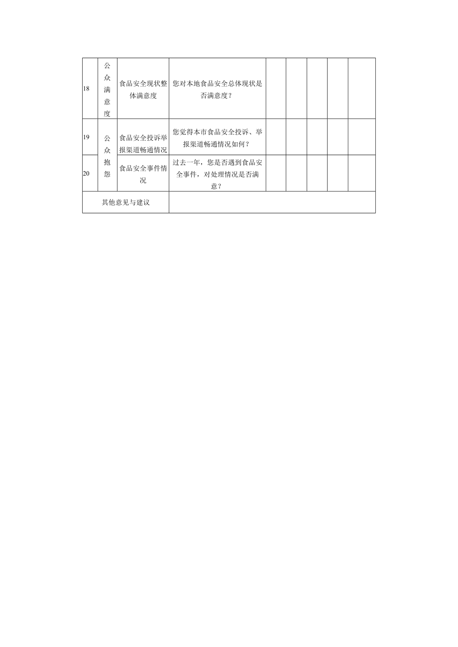 食品安全满意度测评表.docx_第2页