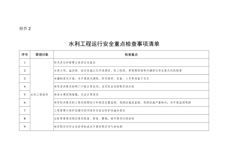 水利工程运行安全重点检查事项清单.docx_第1页