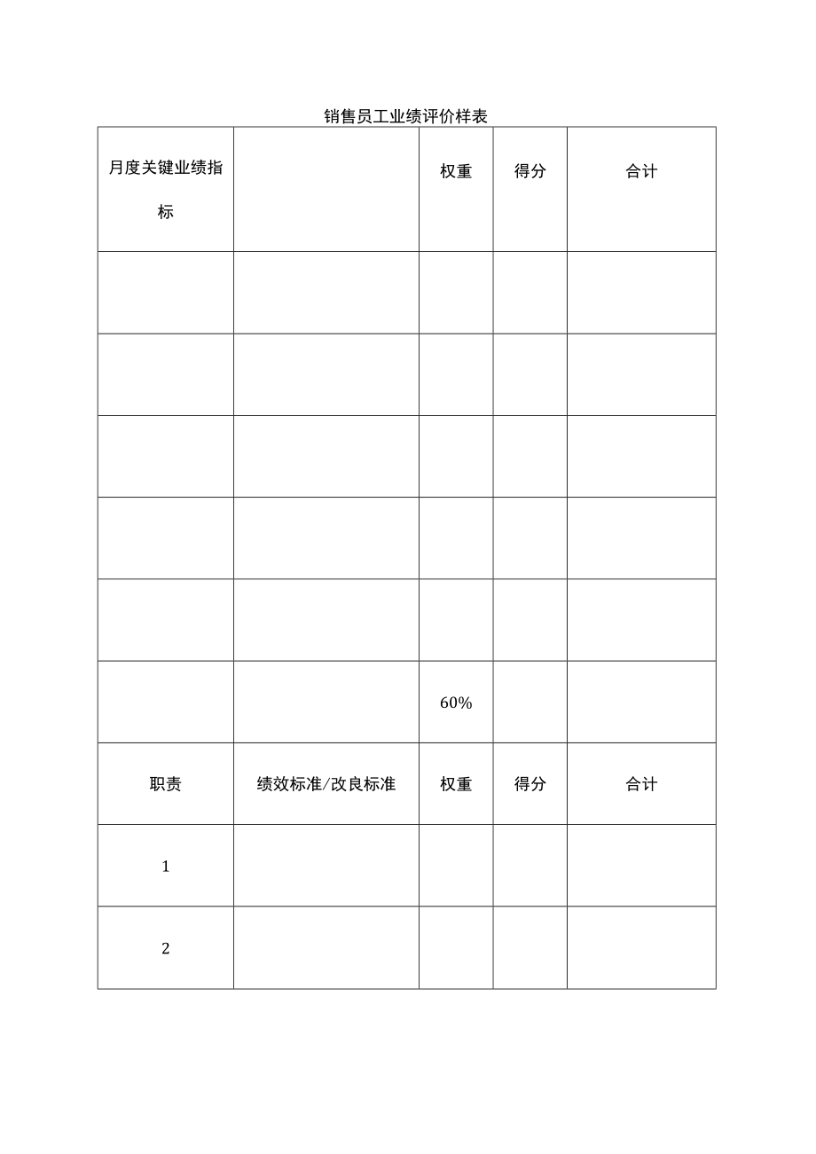 销售员工业绩评价样表.docx_第1页