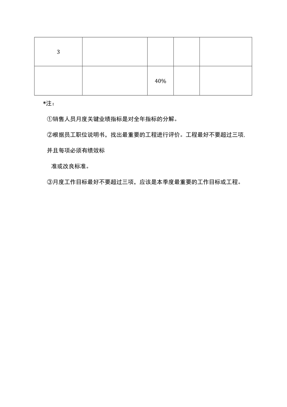 销售员工业绩评价样表.docx_第2页