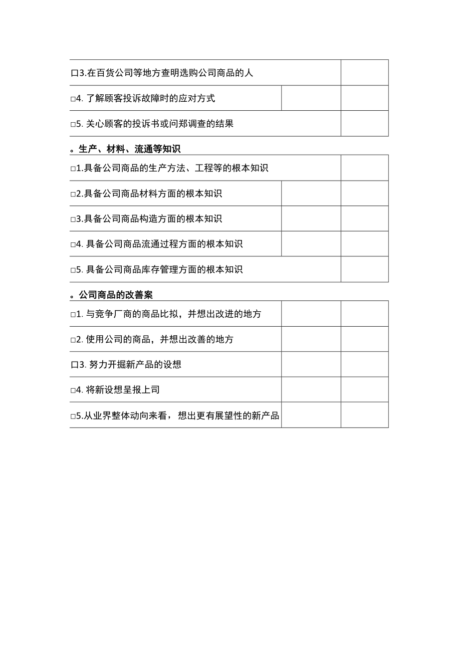 公司产品知识检查表.docx_第2页