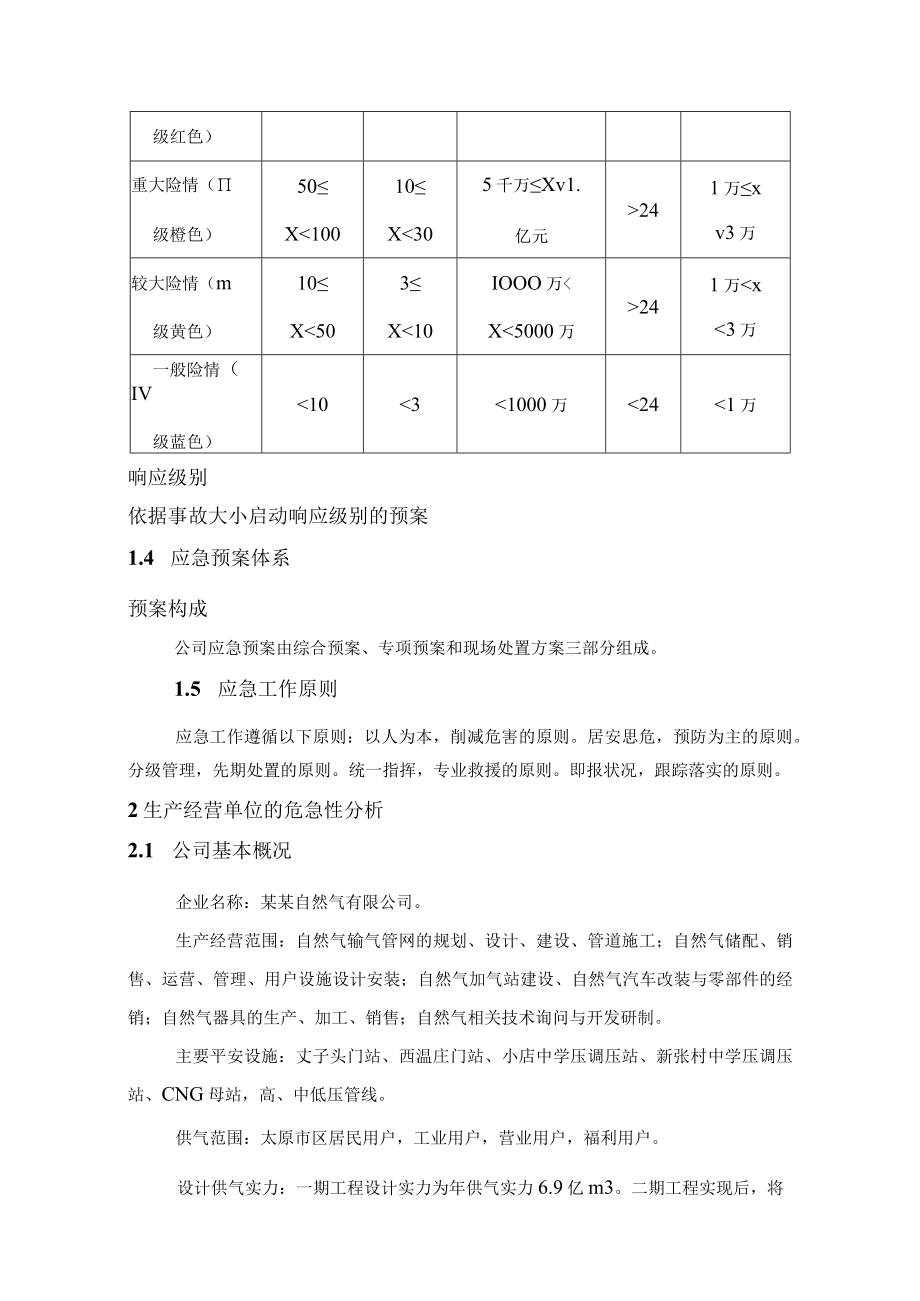 燃气有限公司应急预案.docx_第2页