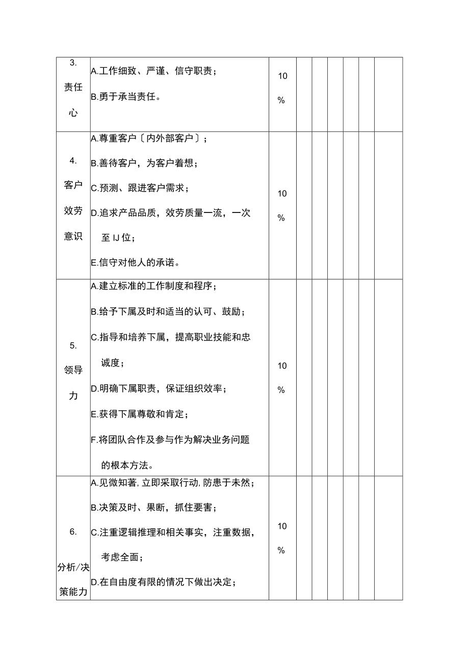 中高层经理绩效评价表（行为能力）.docx_第2页