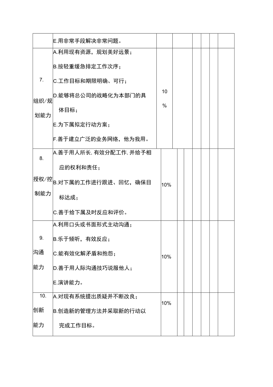 中高层经理绩效评价表（行为能力）.docx_第3页