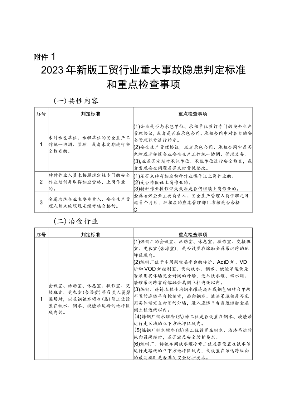 2023年新版企业用安全检查表《工贸行业重大事故隐患判定标准和重点检查事项检查表》《冶金企业重大事故隐患摸底表》.docx_第1页