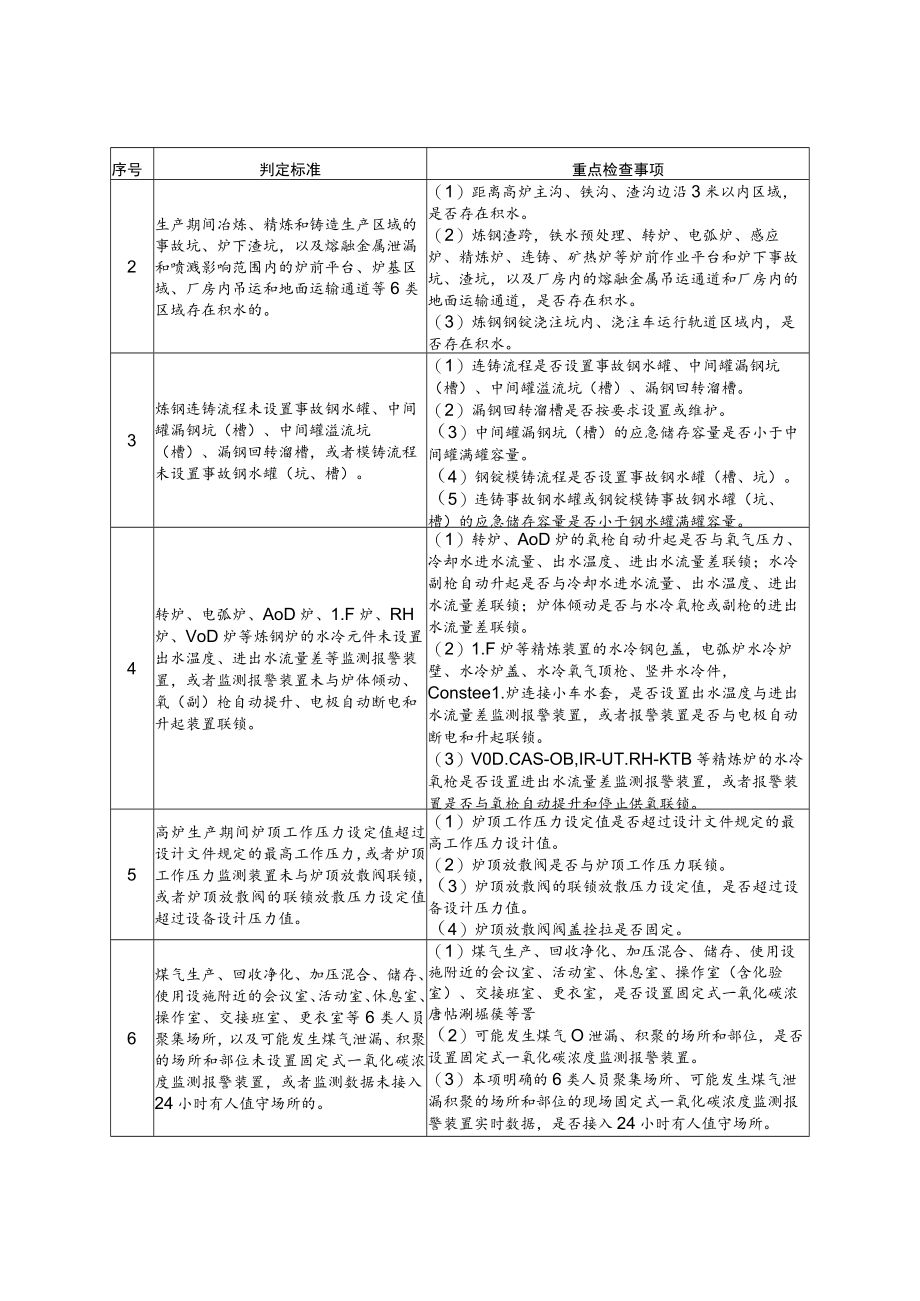 2023年新版企业用安全检查表《工贸行业重大事故隐患判定标准和重点检查事项检查表》《冶金企业重大事故隐患摸底表》.docx_第2页