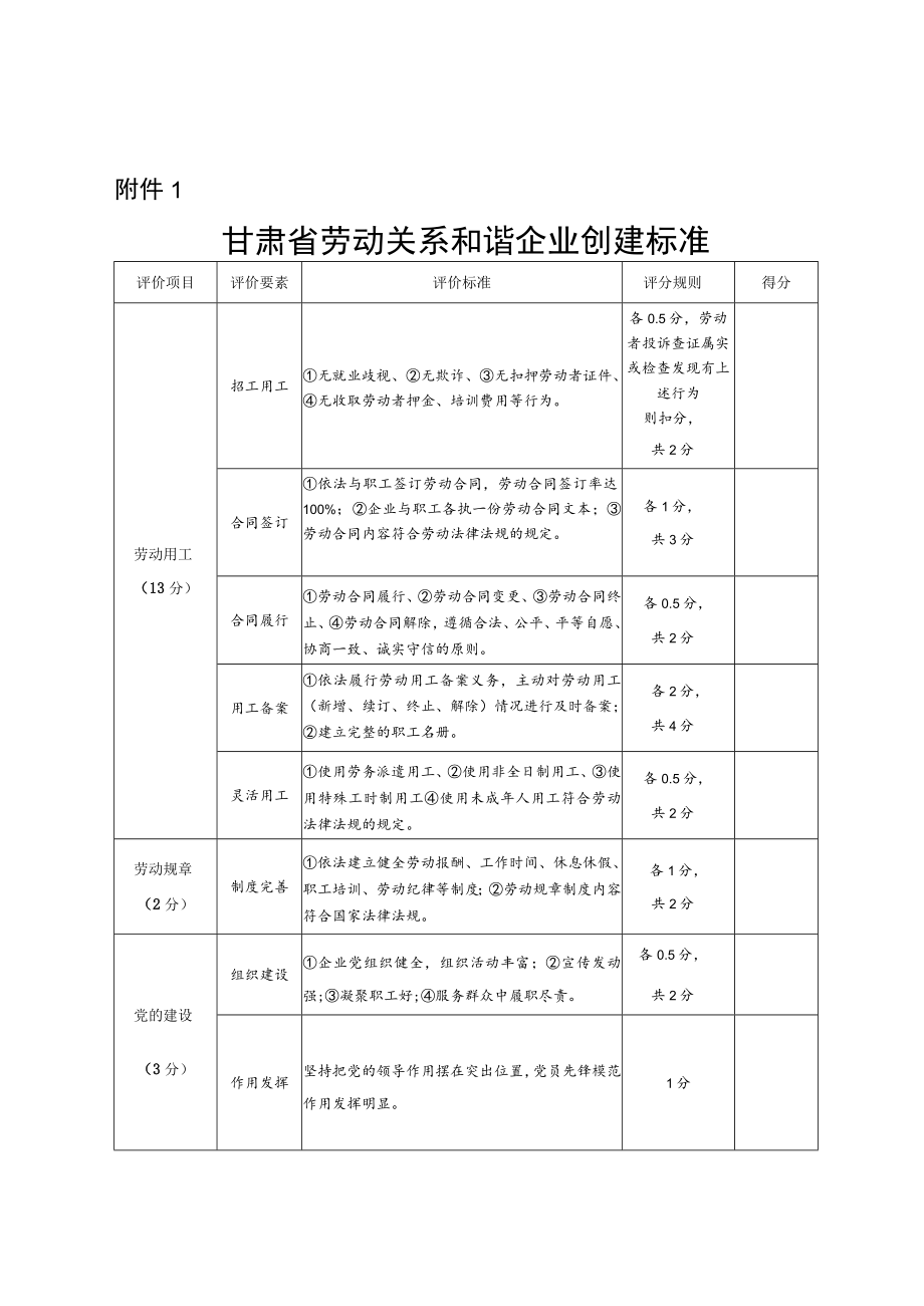 甘肃省劳动关系和谐企业创建标准、工业园区、乡镇（街道）创建标准.docx_第1页