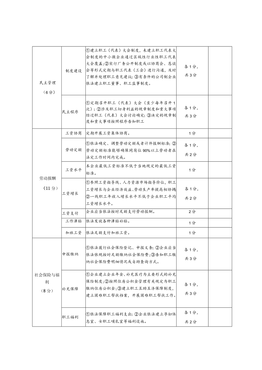 甘肃省劳动关系和谐企业创建标准、工业园区、乡镇（街道）创建标准.docx_第2页