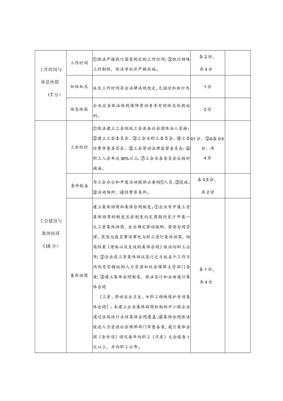 甘肃省劳动关系和谐企业创建标准、工业园区、乡镇（街道）创建标准.docx_第3页