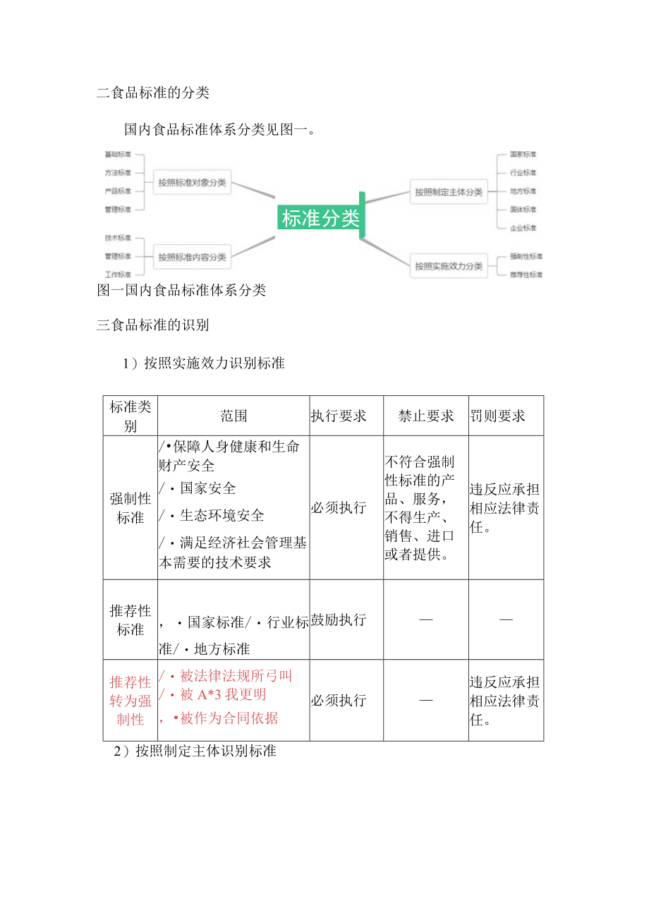 国内食品相关法律法规标准体系框架.docx_第2页