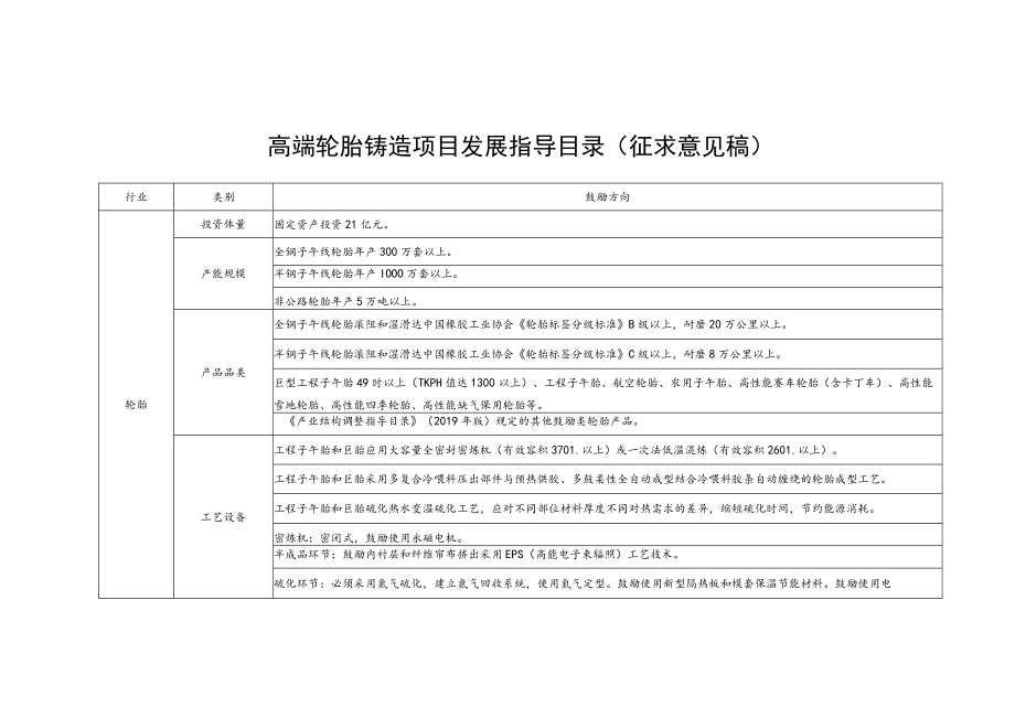 高端轮胎铸造项目发展指导目录.docx_第1页