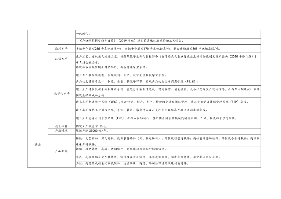 高端轮胎铸造项目发展指导目录.docx_第2页