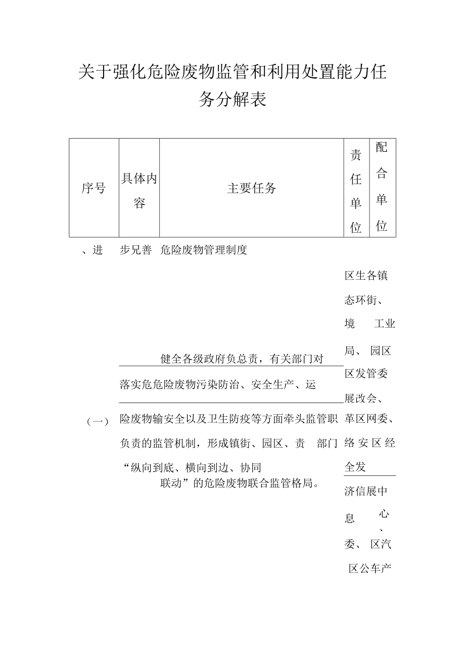 关于强化危险废物监管和利用处置能力任务分解表.docx_第1页