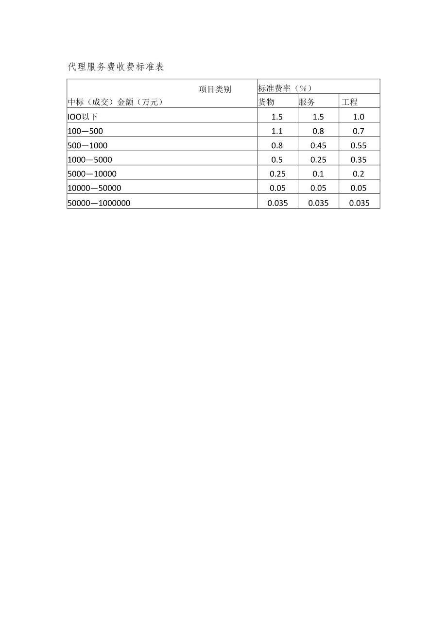 代理服务费收费标准表.docx_第1页