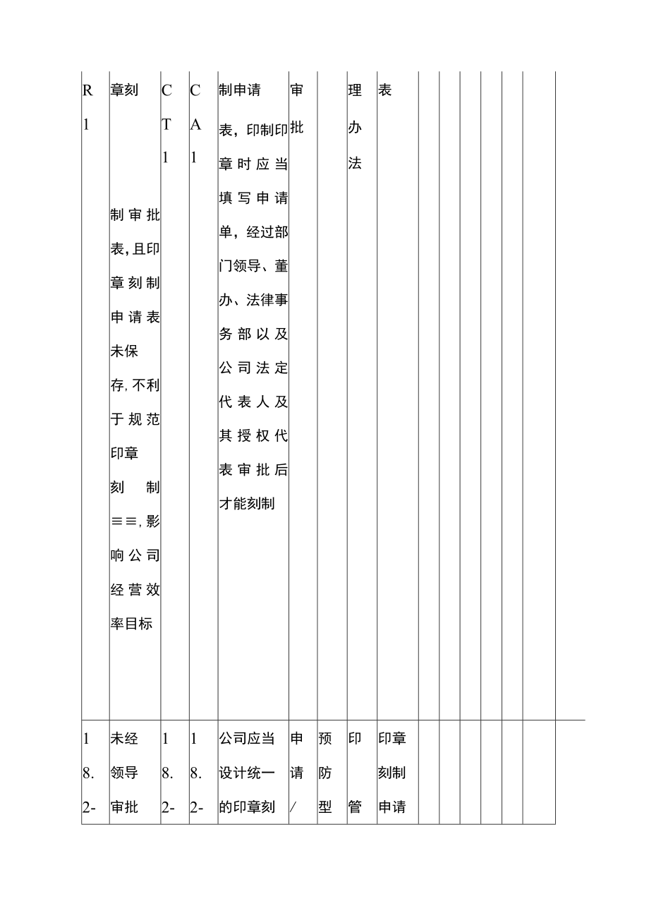 公司印章使用管理办法.docx_第3页