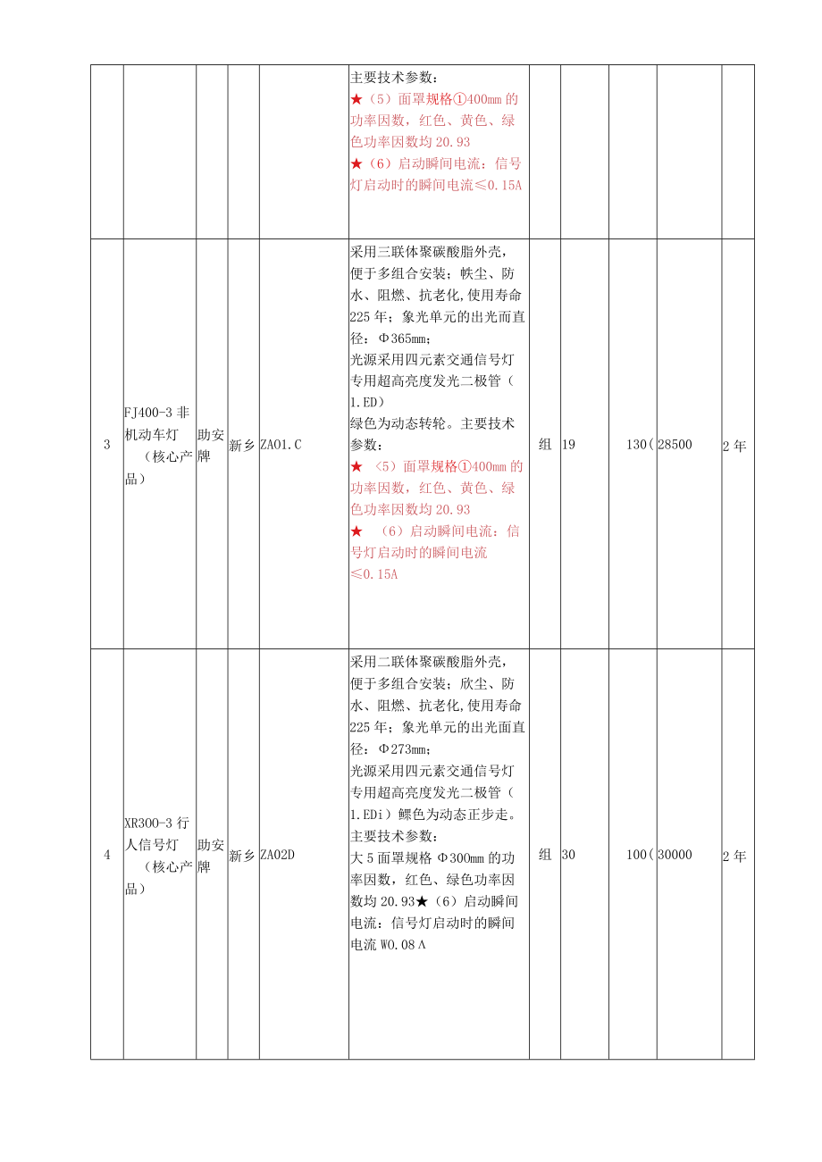 二、投标报价明细表.docx_第2页