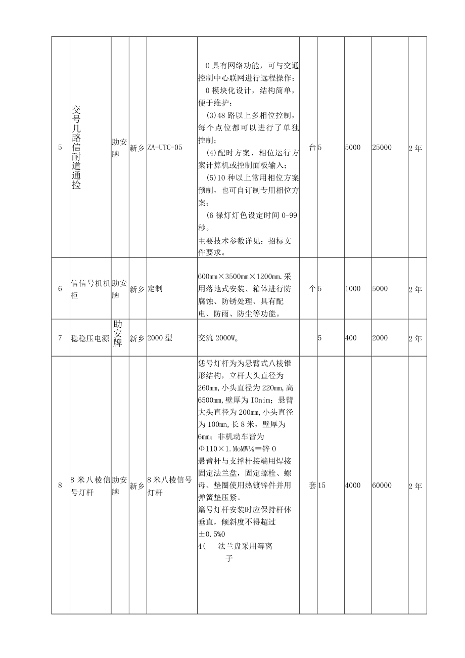 二、投标报价明细表.docx_第3页