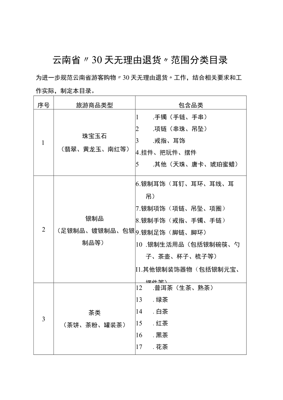 云南省“30天无理由退货”范围分类目录、企业承诺书.docx_第1页