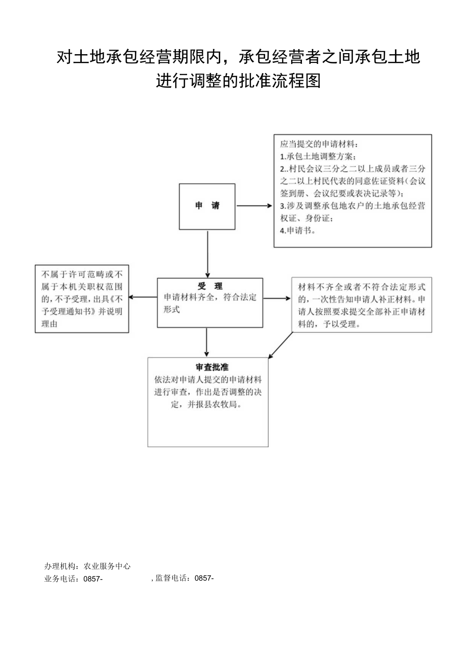 对土地承包经营期限内,承包经营者之间承包土地进行调整的.docx_第1页